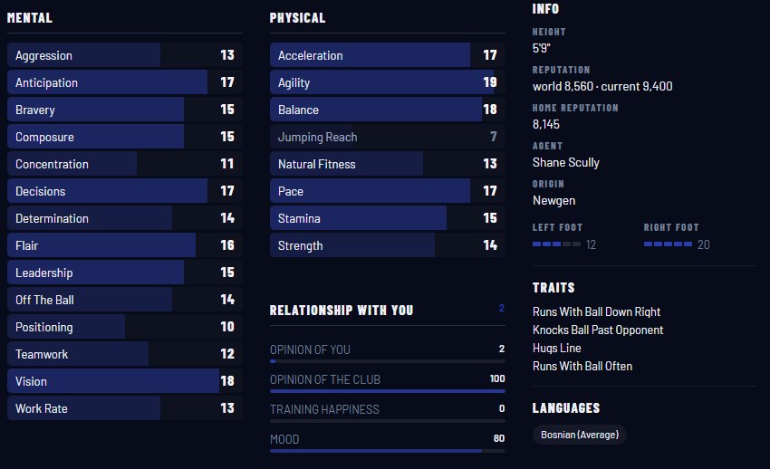 Maks Benko's mental and physical attributes, his relationship with you, his traits and agent, as the app shows them.